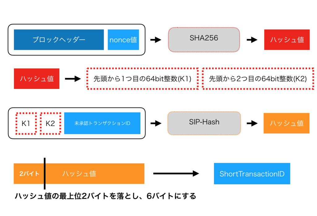 f:id:yamarkz:20180111124351p:plain:w400