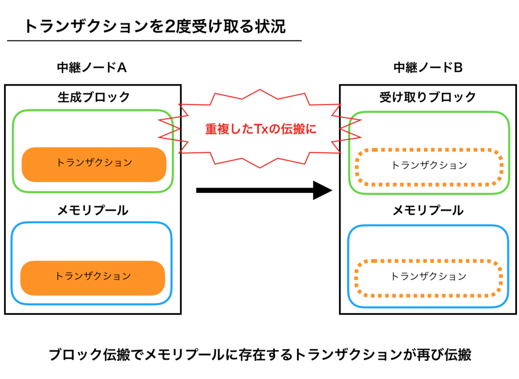 f:id:yamarkz:20180111134036p:plain:w400