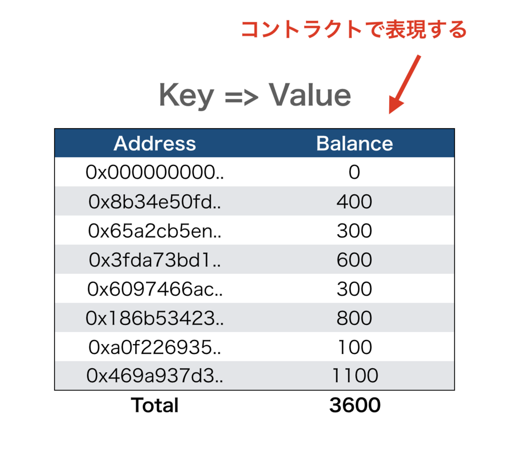 f:id:yamarkz:20180407155227p:plain:w400