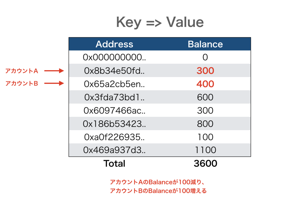 f:id:yamarkz:20180407160201p:plain:w400