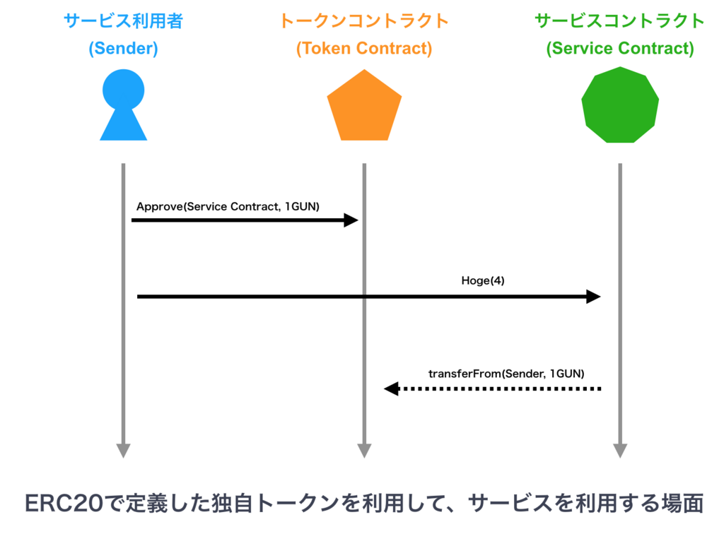 f:id:yamarkz:20180409094744p:plain:w400