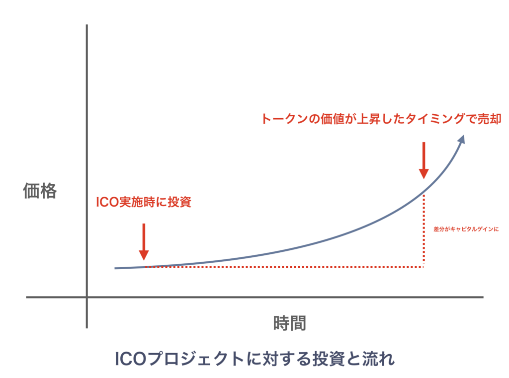 f:id:yamarkz:20180602194214p:plain:w400