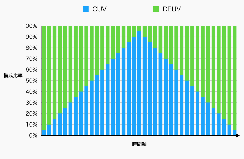 f:id:yamarkz:20180604104800p:plain:w400