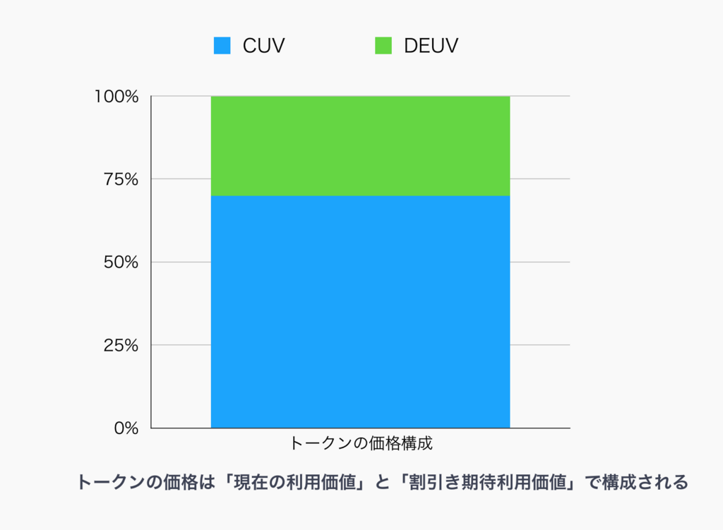f:id:yamarkz:20180604111012p:plain:w400