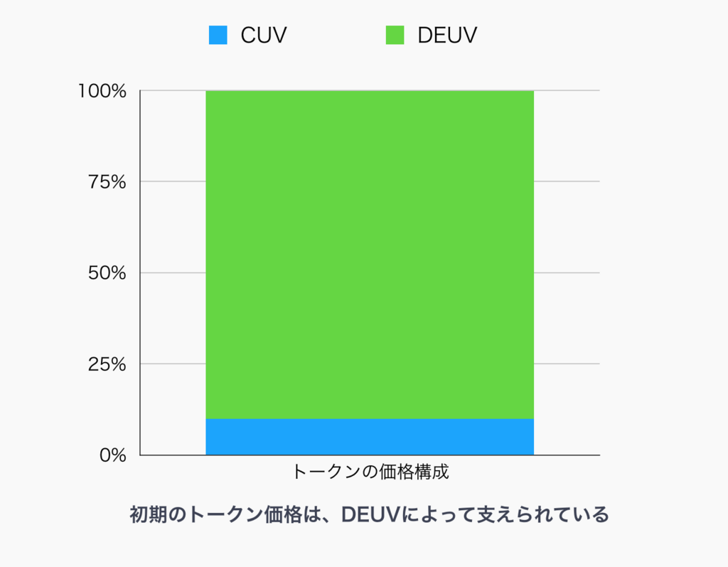 f:id:yamarkz:20180604111127p:plain:w400