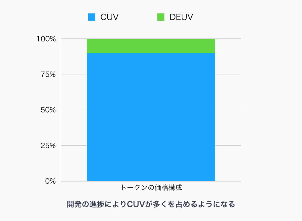 f:id:yamarkz:20180604111213p:plain:w400