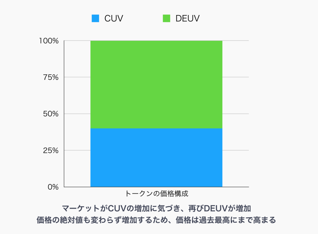 f:id:yamarkz:20180604111447p:plain:w400