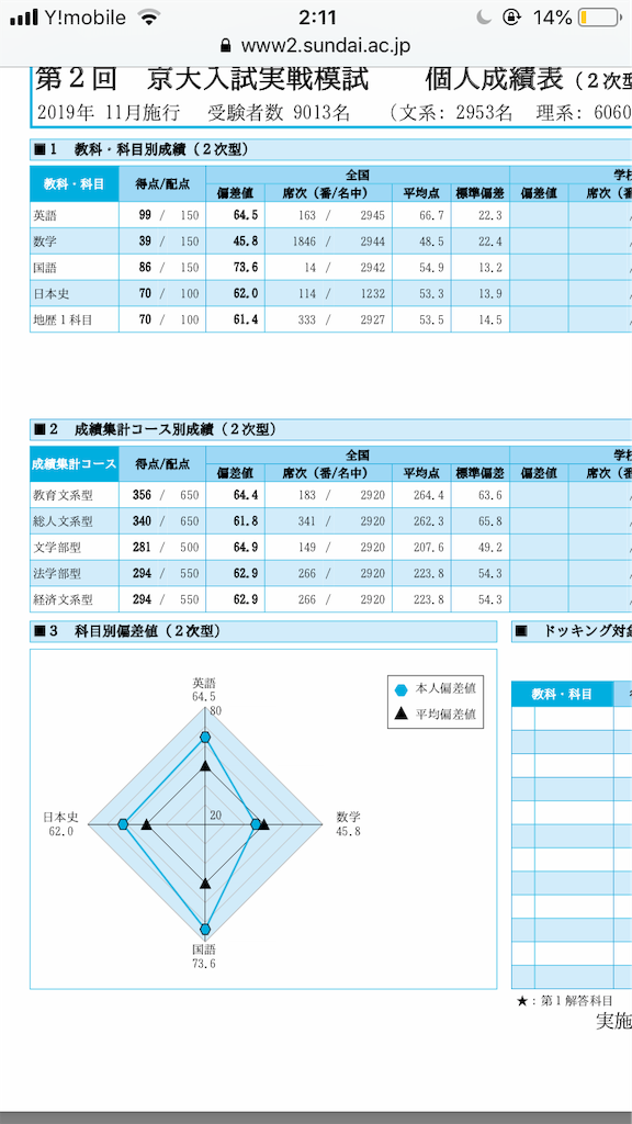 京大オープン 京大実践