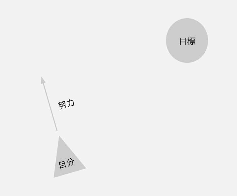 f:id:yamasahi:20190109173203p:plain f:id:yamasahi:20190109173203p:plain
