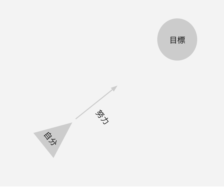 f:id:yamasahi:20190109173236p:plain f:id:yamasahi:20190109173236p:plain