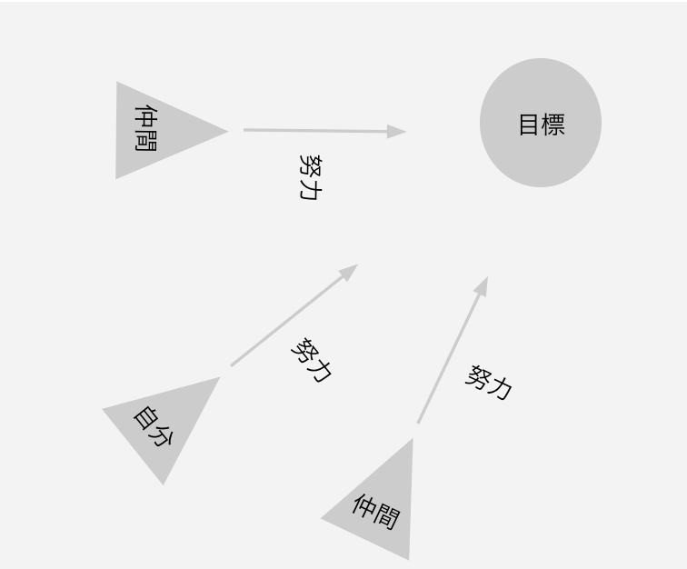 f:id:yamasahi:20190109173910p:plain f:id:yamasahi:20190109173910p:plain