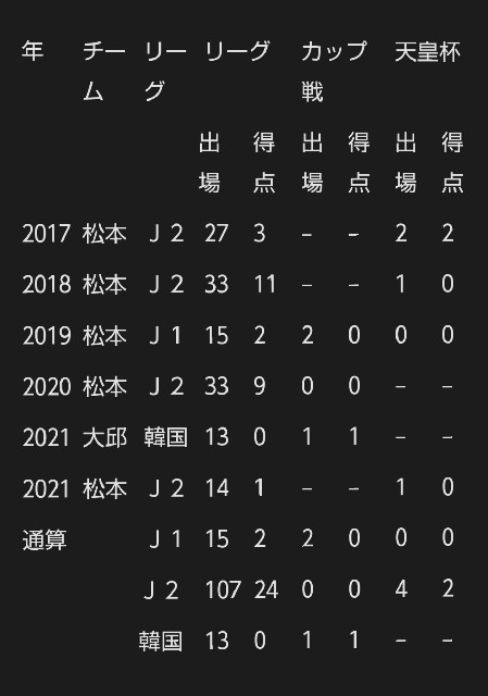 f:id:yamasanda:20211221213657j:image f:id:yamasanda:20211221213657j:image