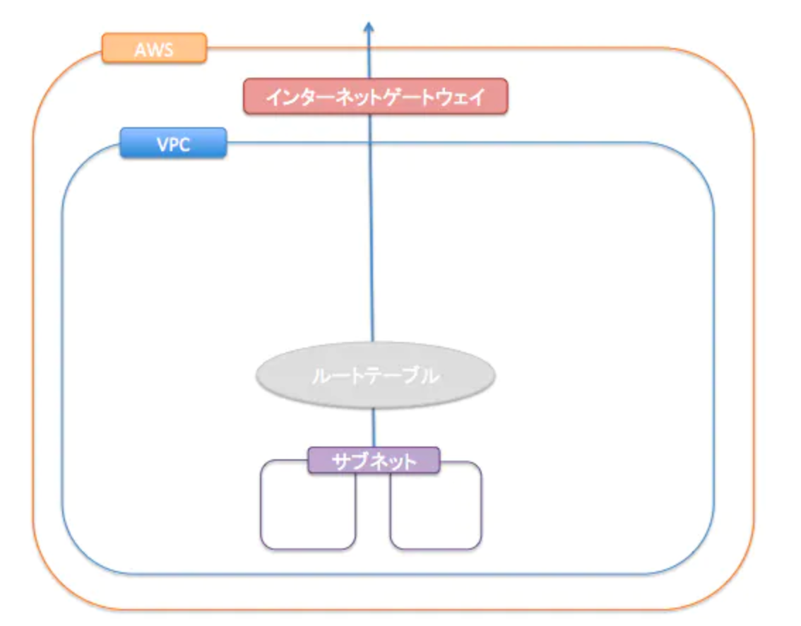 f:id:yamasey712:20191012135720p:plain f:id:yamasey712:20191012135720p:plain