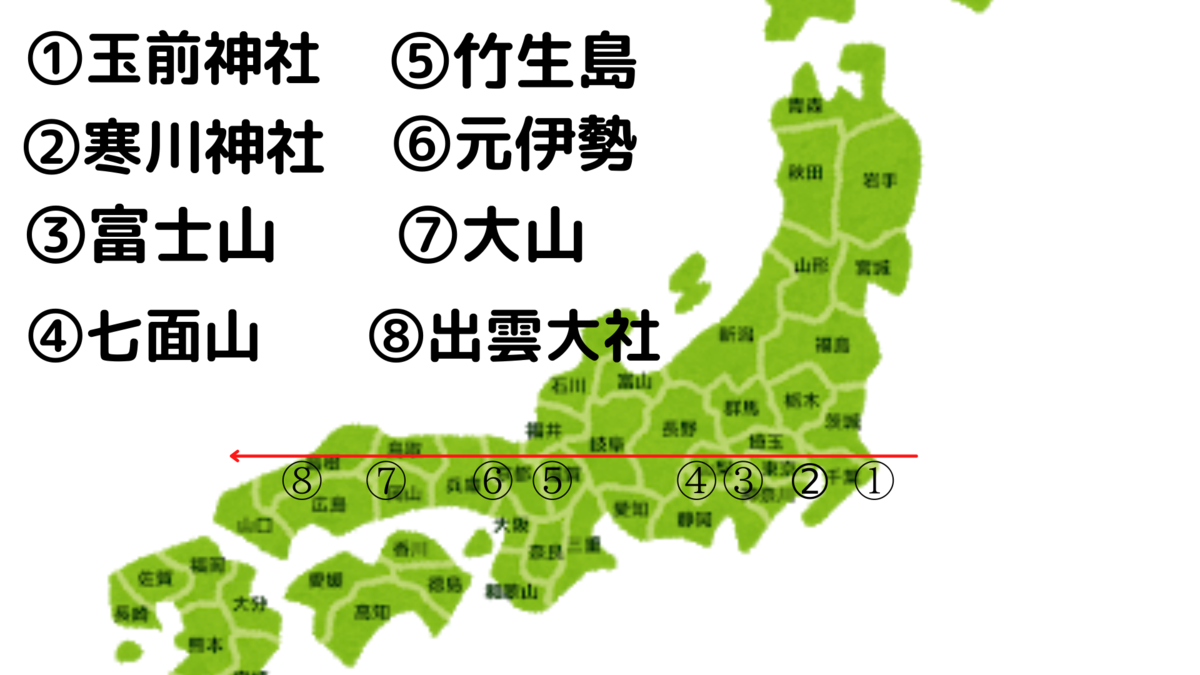 レイ ライン と は
