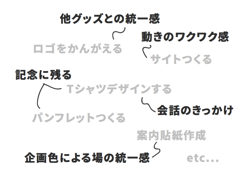 f:id:yamasy1549:20160504195305p:plain