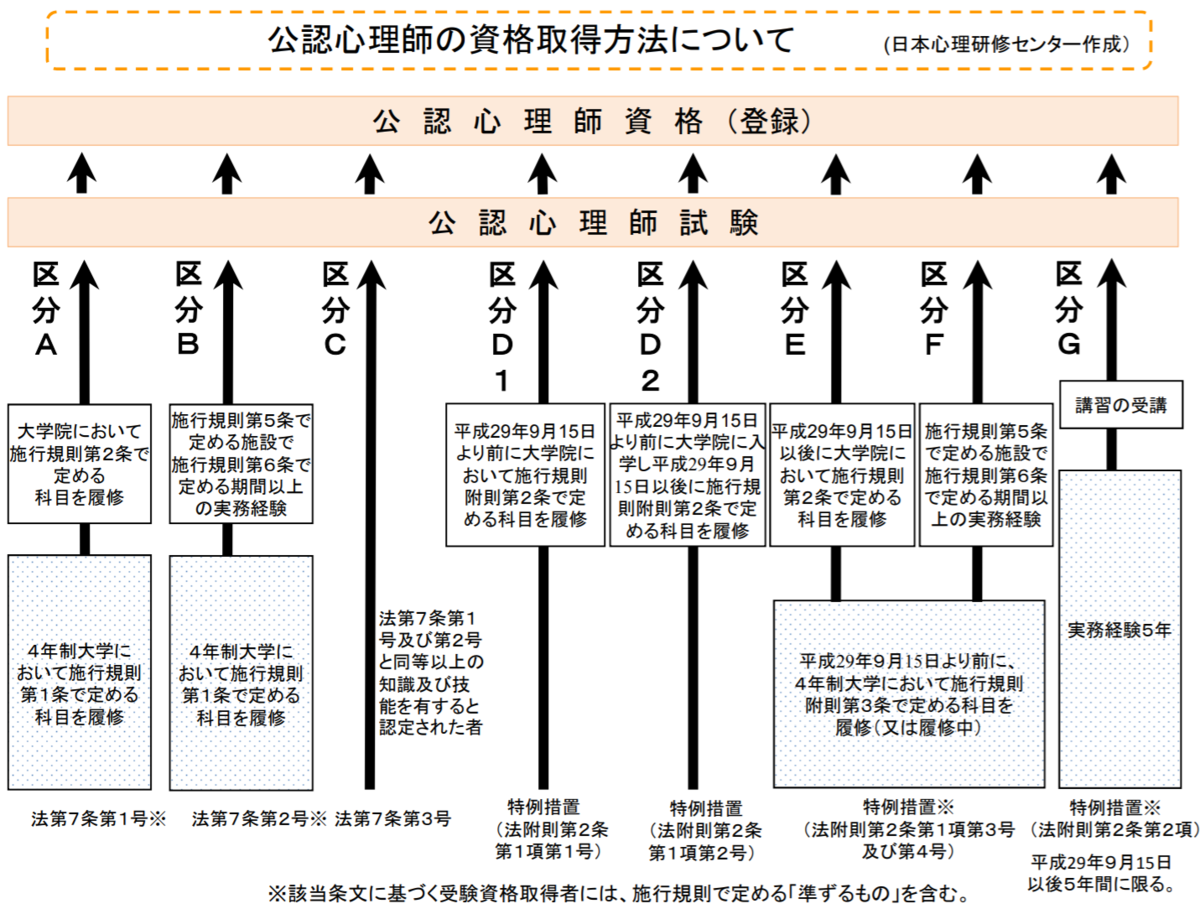 f:id:yamata214:20211101110132p:plain