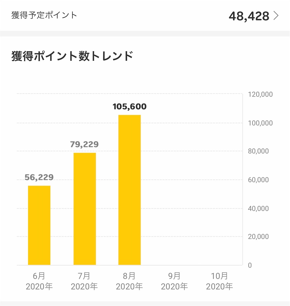 f:id:yamatakepro:20200823223456j:image f:id:yamatakepro:20200823223456j:image
