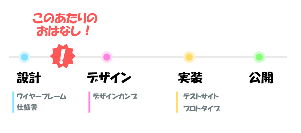 f:id:yamato-ugaki:20170921182937j:plain f:id:yamato-ugaki:20170921182937j:plain