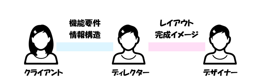f:id:yamato-ugaki:20170921183758j:plain f:id:yamato-ugaki:20170921183758j:plain