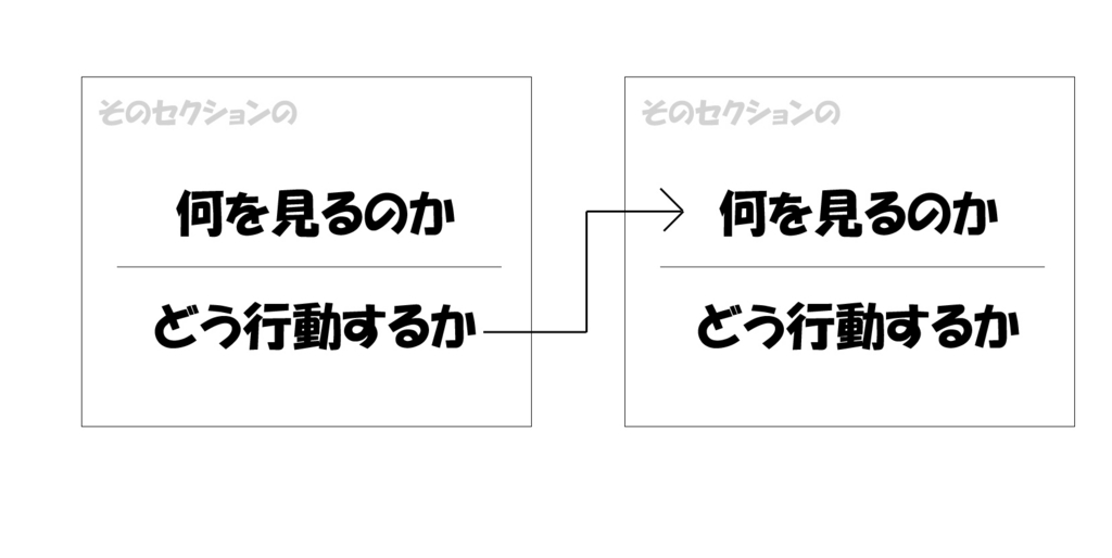 f:id:yamato-ugaki:20170921192258j:plain f:id:yamato-ugaki:20170921192258j:plain
