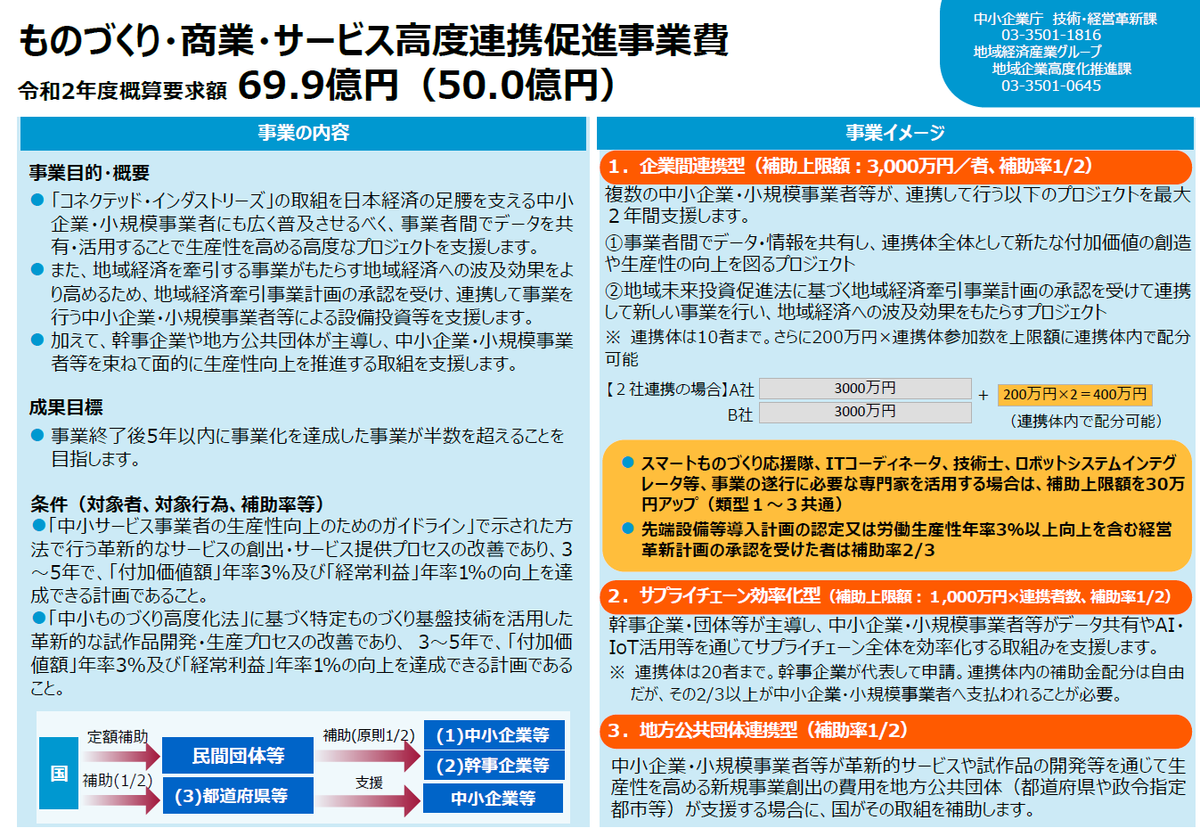 f:id:yamatomo61:20191203154354p:plain f:id:yamatomo61:20191203154354p:plain