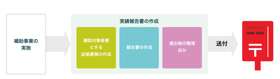 f:id:yamatomo61:20191209000906p:plain f:id:yamatomo61:20191209000906p:plain