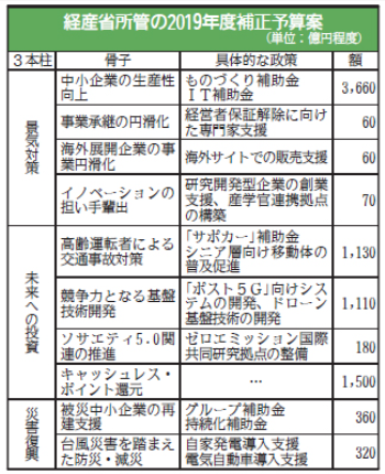 f:id:yamatomo61:20191213142901p:plain f:id:yamatomo61:20191213142901p:plain