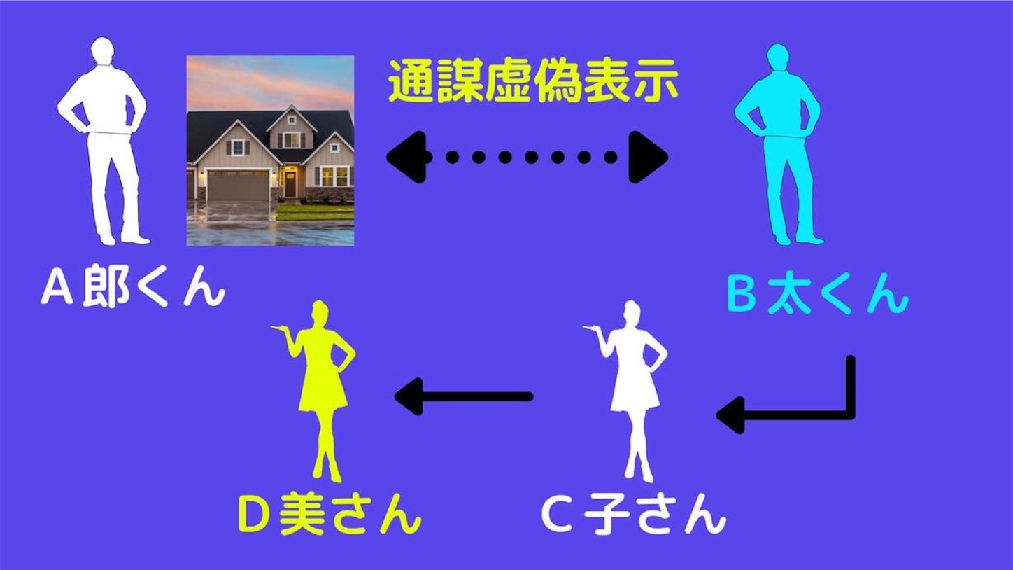 通謀