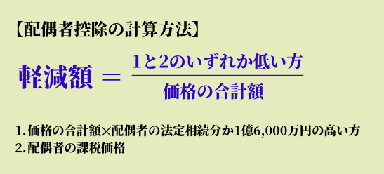配偶者控除の条件について説明している図
