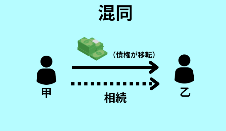 混同の具体例について示した図