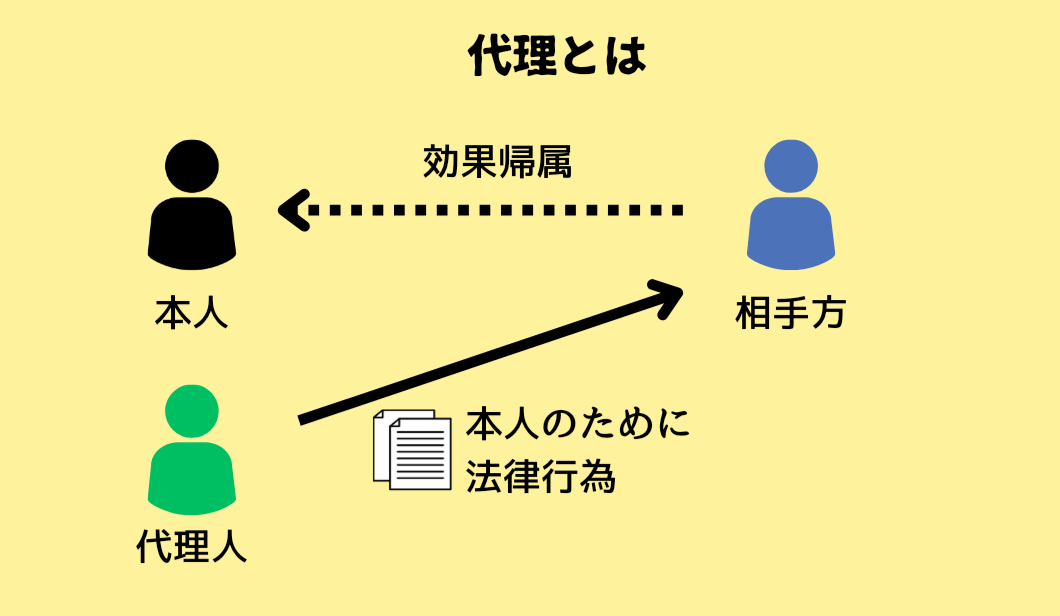 代理の仕組み（本人・相手方・代理人）の関係をわかりやすく説明した図