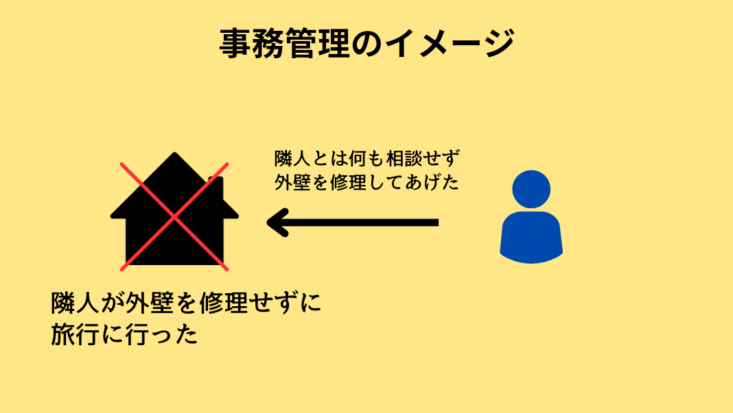 体系民法判例《事務管理・不当利得・不法行為》第6巻 | 古本おん