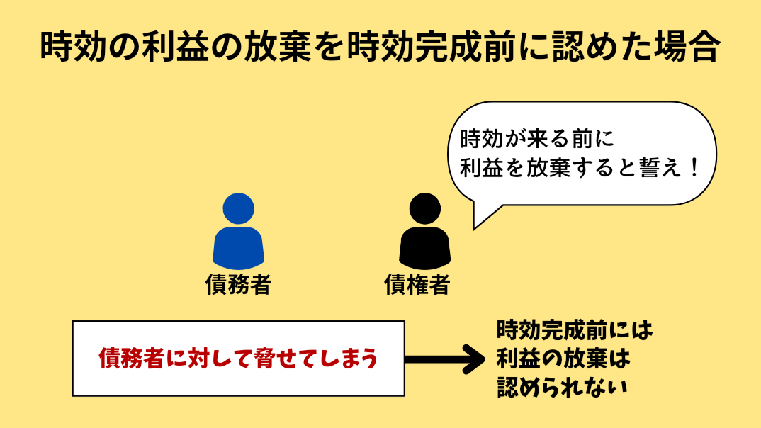 時効の利益の放棄について説明している図