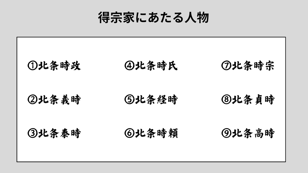 得宗家にあたる北条氏の人物を簡潔にまとめた図