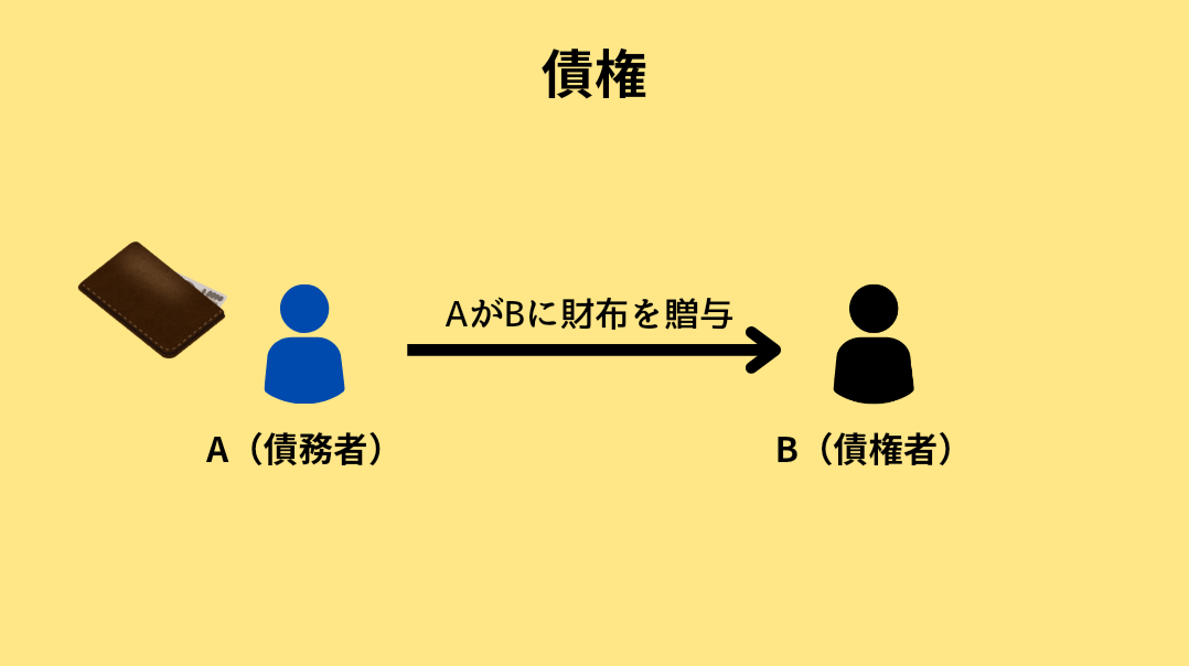 債権者と債務者の関係を簡潔に示した図