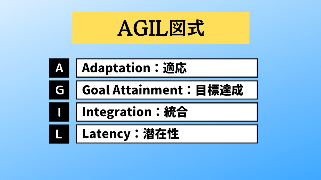 AGIL図式の内容について簡潔に整理した図
