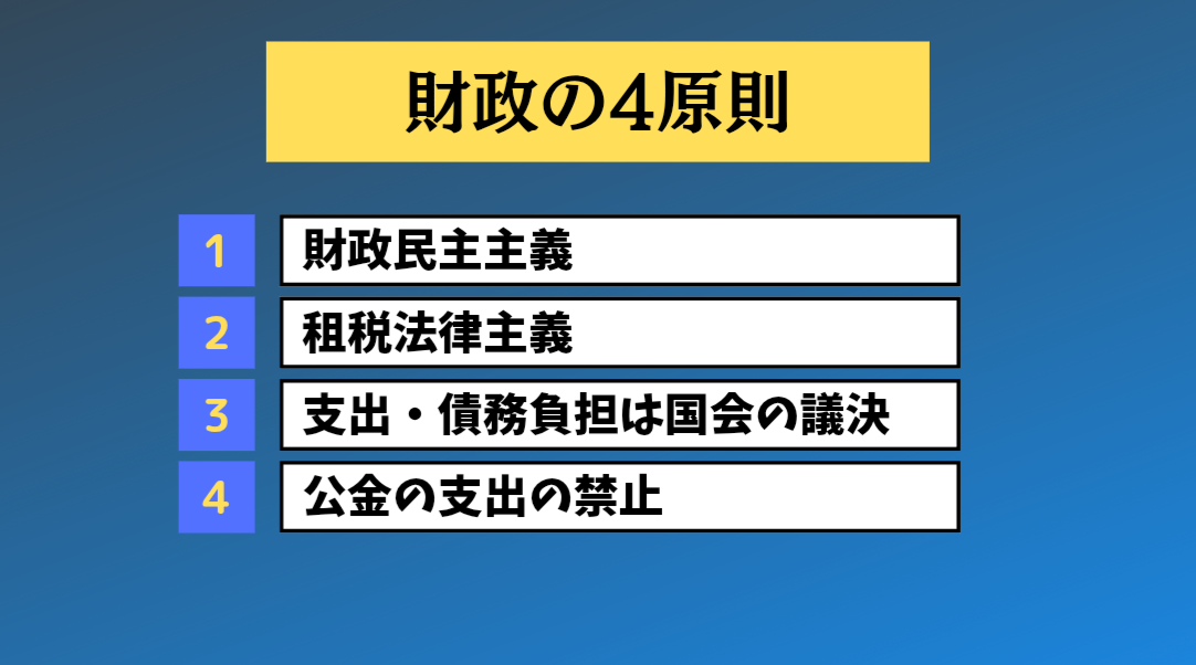 財政の4原則には何があるかをわかりやすくまとめた図