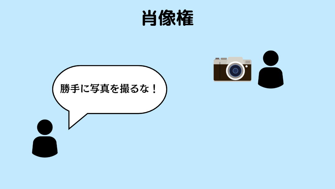 肖像権の具体例についてわかりやすく示した図