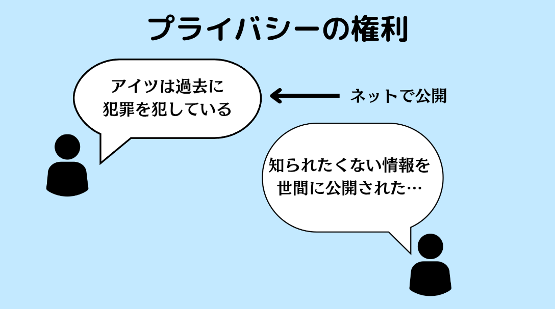 プライバシーの権利についてわかりやすく解説した図