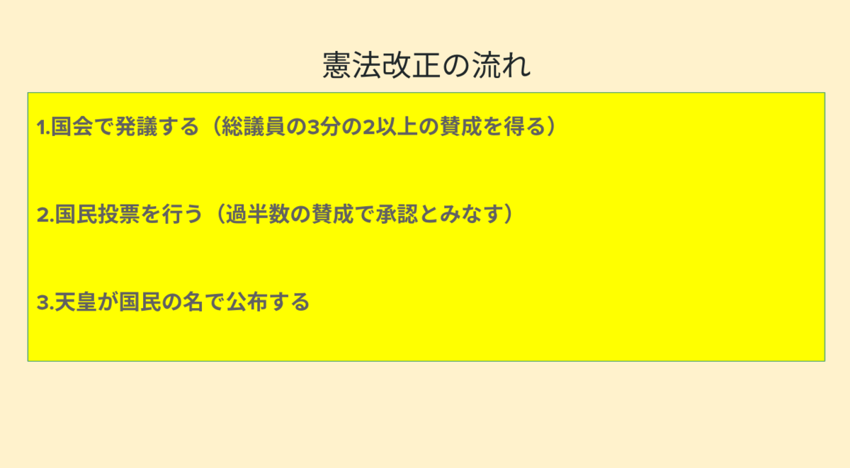 憲法改正の流れ（3つの手順）についてわかりやすく示した図