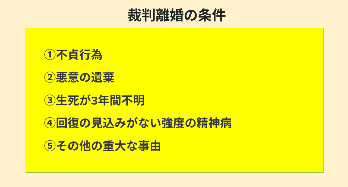 裁判離婚の条件についてまとめた図