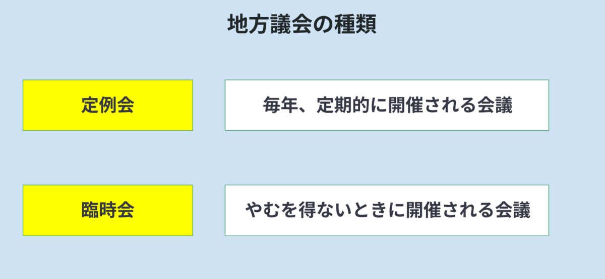 地方議会の種類について簡潔に説明している図