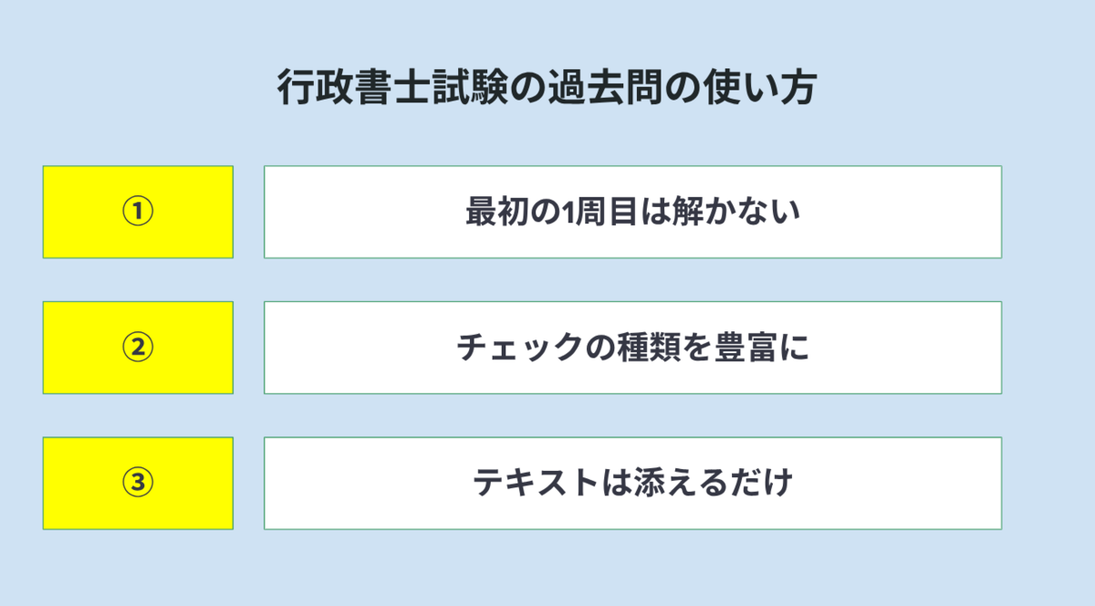 行政書士試験の過去問の使い方についてまとめた図