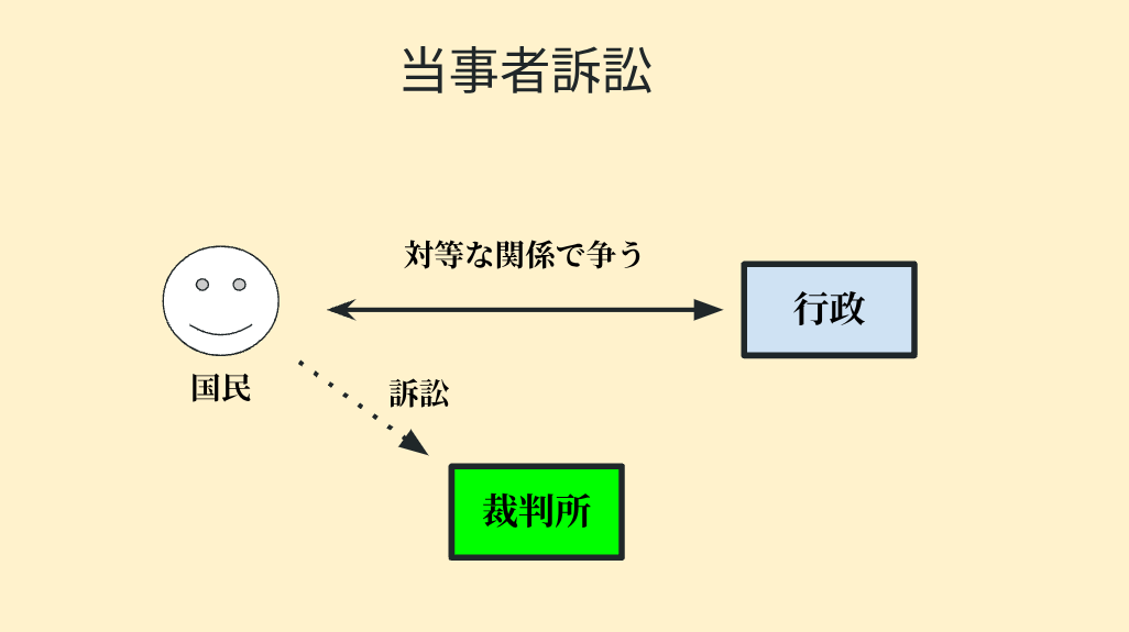 当事者訴訟の仕組みについてわかりやすく示した図