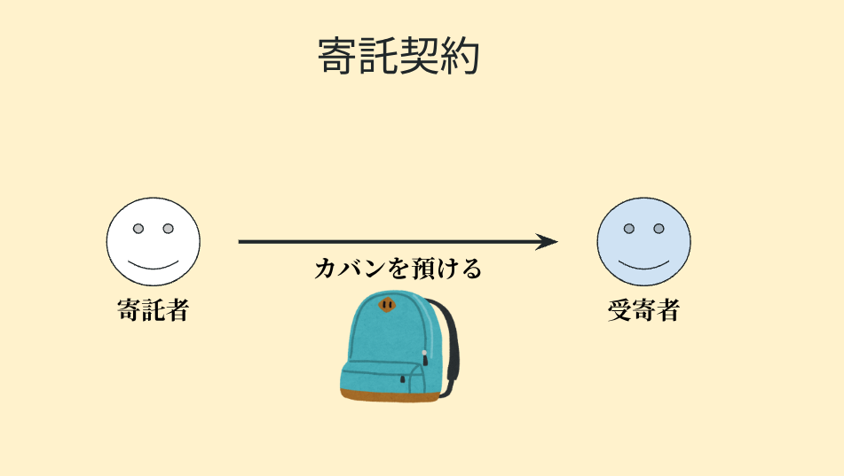 寄託契約のイメージについてわかりやすく説明した図