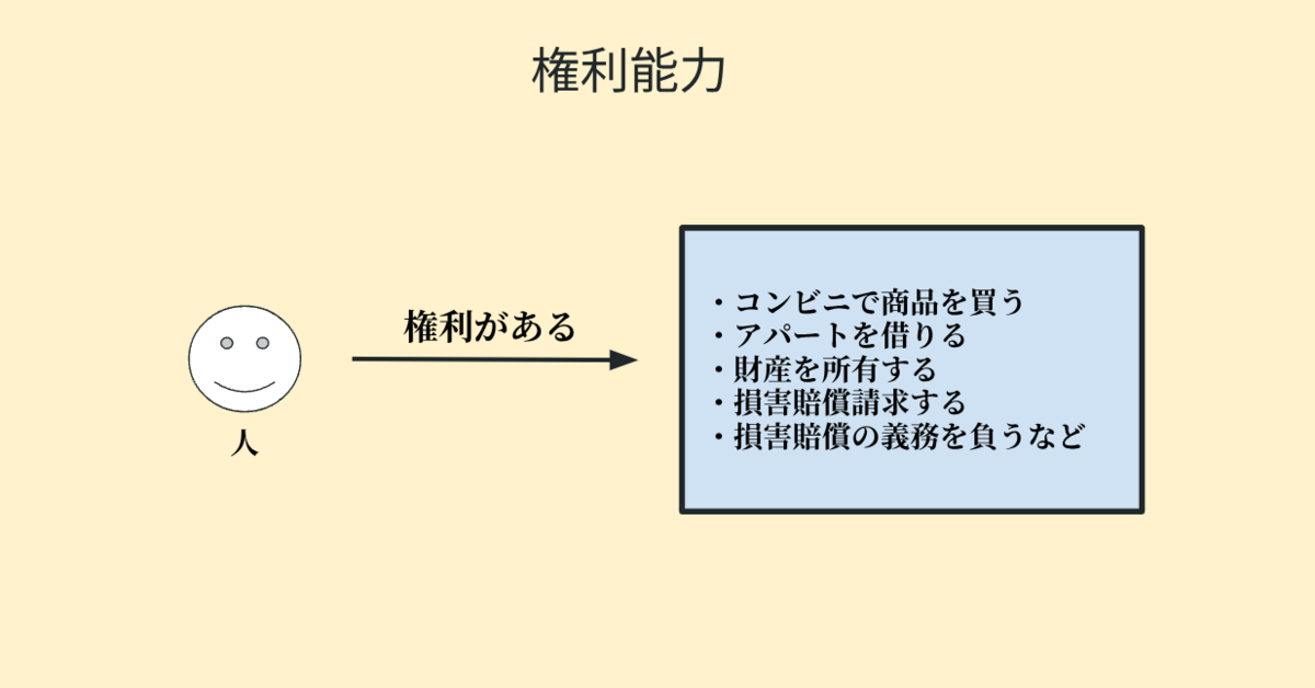 権利能力のイメージについてわかりやすく説明した図