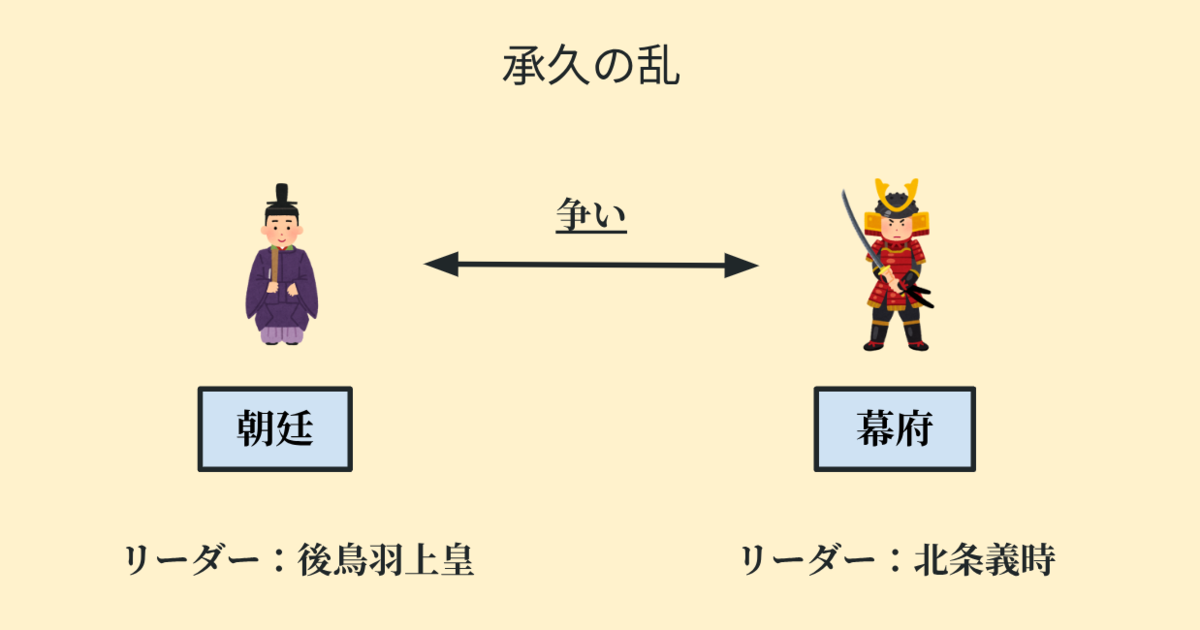 承久の乱のイメージを簡単に解説している図