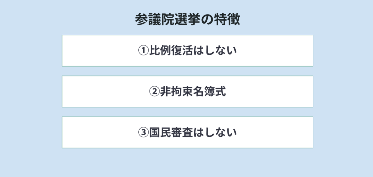 参議院選挙と衆議院選挙の違いを簡潔にまとめた図