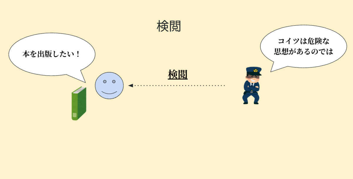検閲のイメージについて簡単に説明したイラスト