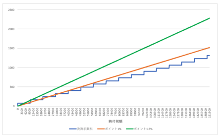 f:id:yamatowwiw:20180317185303p:plain:w600